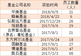 数据来源:wind、基金业协会(截至8月10日)