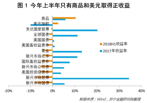<strong>国内经济下行压力凸显</strong>