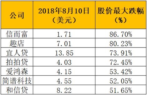 现在剩的6家p2p平台(现在剩的6家p2p平台有哪些)