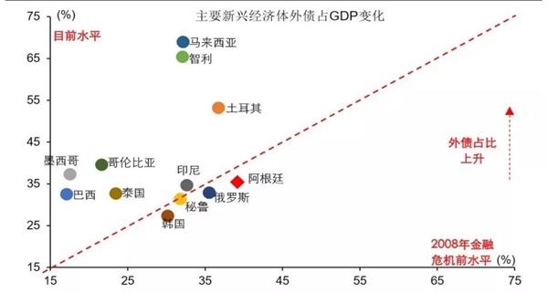 外汇储备与gdp比_外汇储备(3)