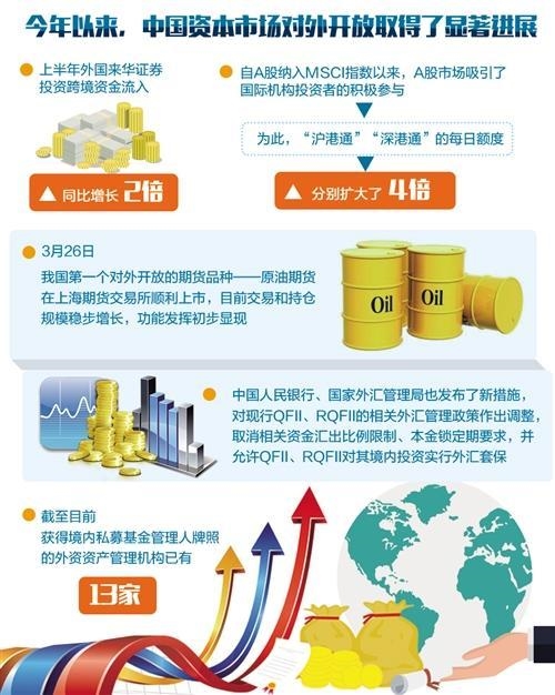 “沪伦通”年内开通 中国加快资本市场开放节奏和幅度