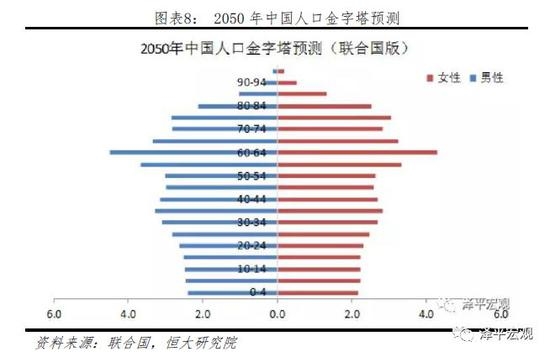 已报人口出生统计_... 2018中国出生人口数据亮了(2)