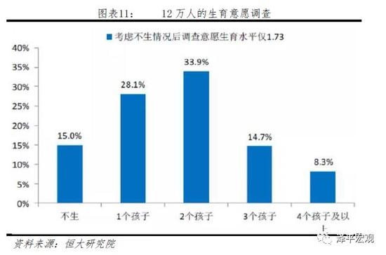 王广州 人口_王广州 人口形势与生育政策调整(2)