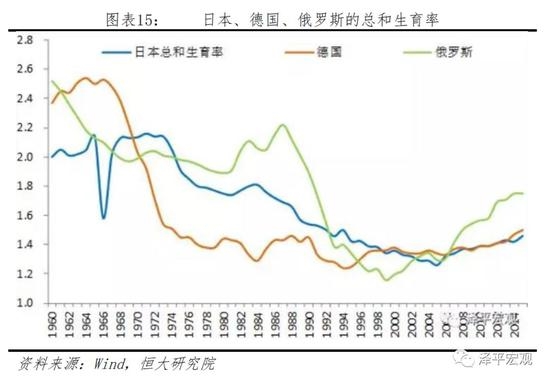 中国人口收入水平_中国人口老龄化 中国人口收入水平(3)