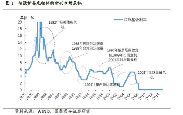 新兴市场gdp下降了吗_说年底4400点的大摩改口了,下调沪指预期700点(3)