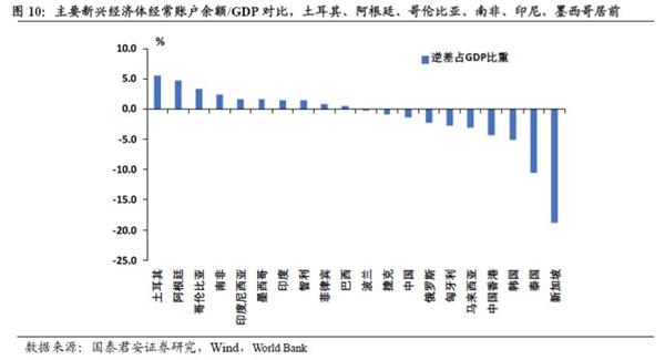 gdp作为重要指标_实时(2)