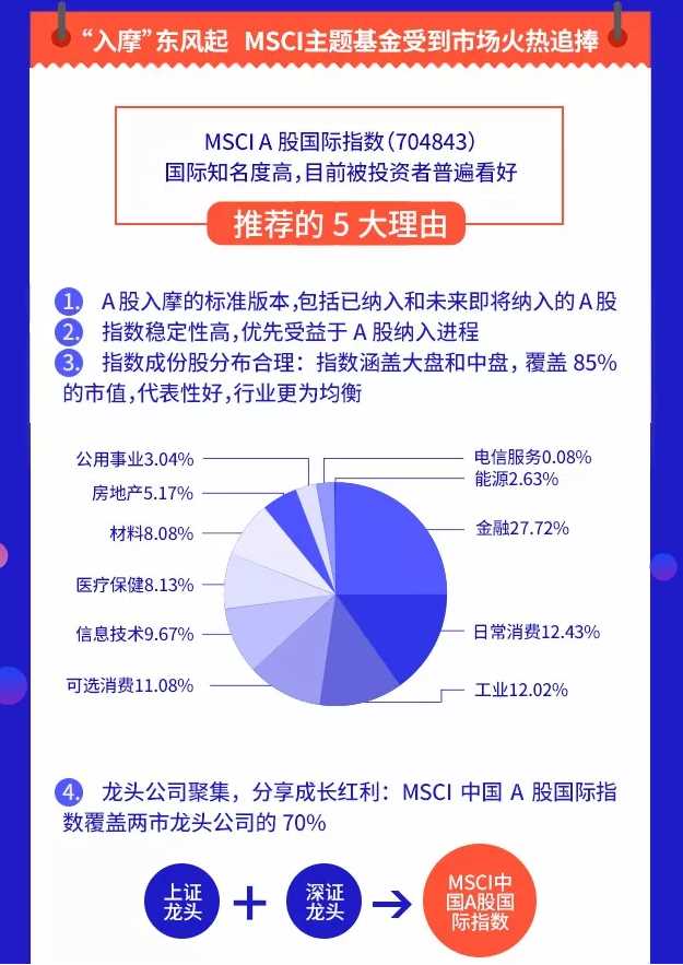 一张图读懂华安MSCI中国A股国际ETF基金