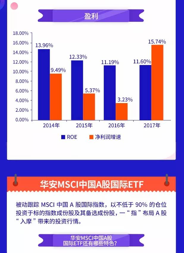 一张图读懂华安MSCI中国A股国际ETF基金