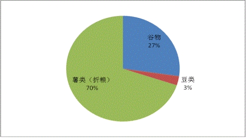 广东农村GDP_为什么广东GDP能连续29年牢居全国第一(3)