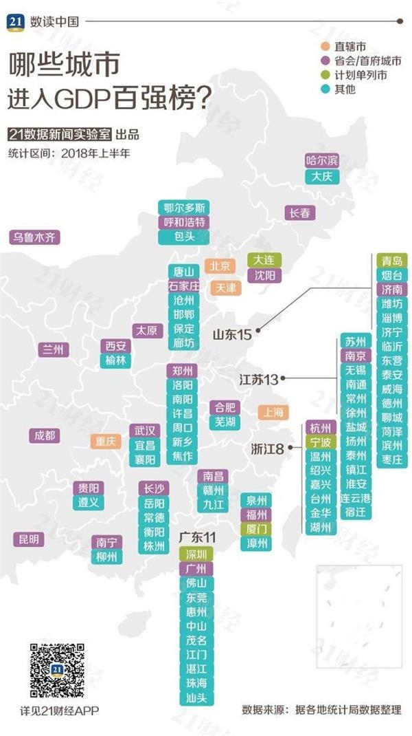 gdp百强(2)