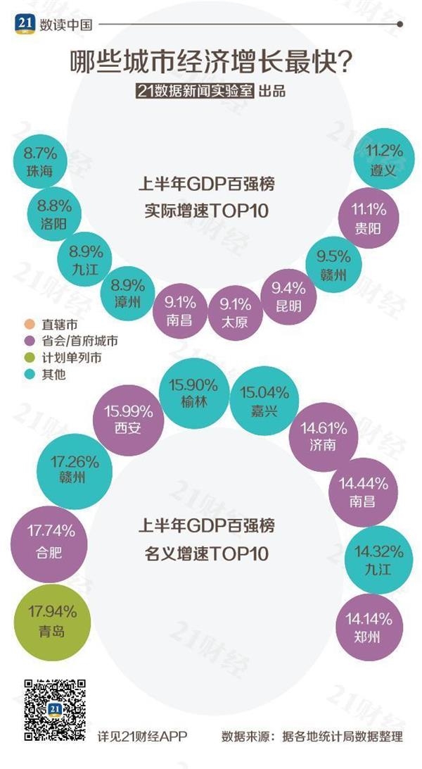 太原gdp过万亿_中国11个城市GDP过万亿 谁是下一个(3)