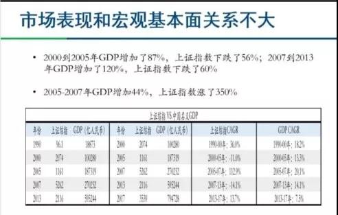 GDP证