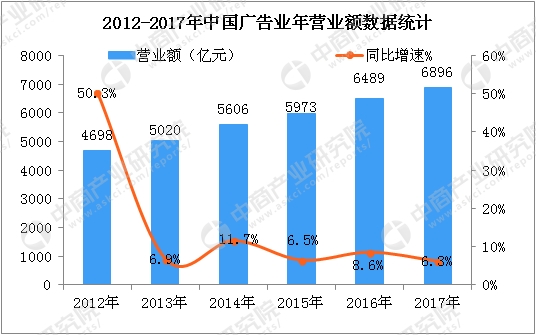 移动互联网广告_移动互联网广告收入