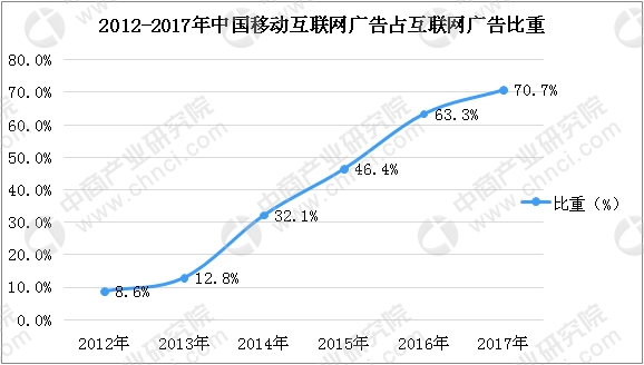 移动互联网广告_移动互联网广告收入