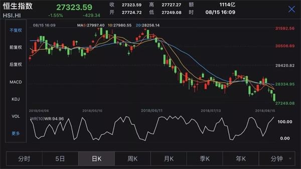 香港上半年gdp_香港回归(3)
