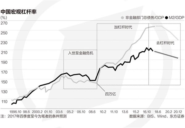 21世纪的经济走向_...】  张东方向21世纪经济报道记者表示,高端化是公司品牌的发展方...