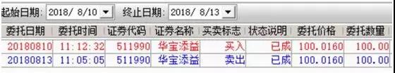 买货币基金 这样操作一周可以赚9天