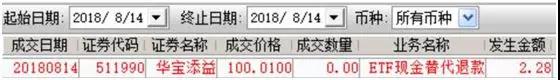 买货币基金 这样操作一周可以赚9天