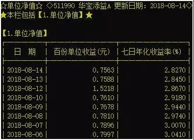 买货币基金 这样操作一周可以赚9天