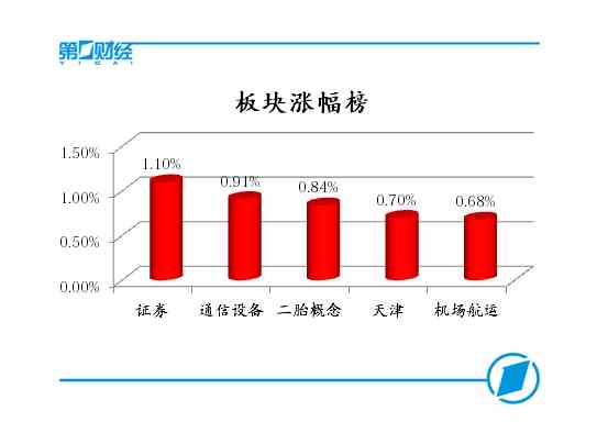 板块涨幅榜