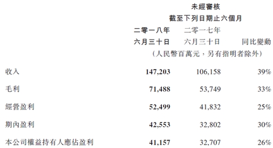 收入证明_2018年腾讯收入