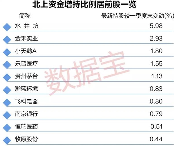 qfii持倉股市場表現不甚理想