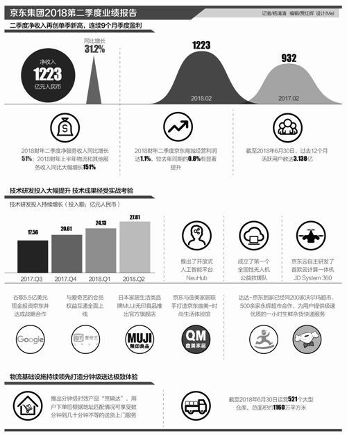 收入证明_研究开发与服务收入