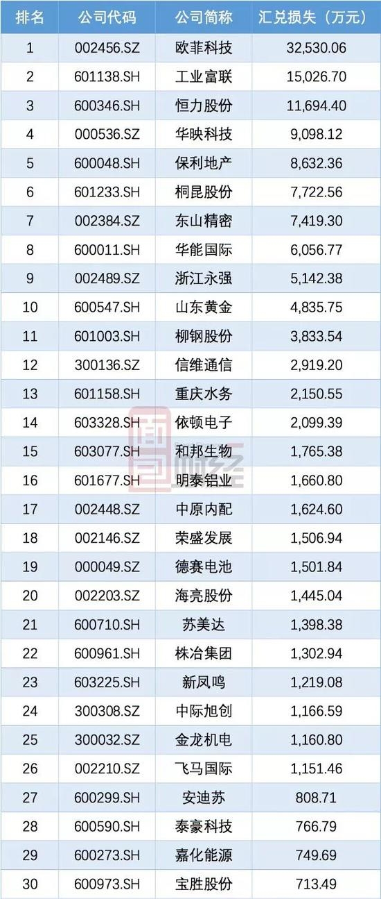 主持人收入排名_2018收入排名(2)