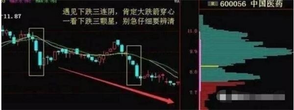股价持续下跌的四大形态 一旦掌握不再被套!