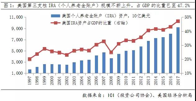 能用克里金插值估算GDP吗_尤克里里小星星简谱(2)