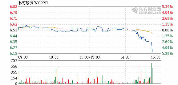 林海股份8月17日加速下跌