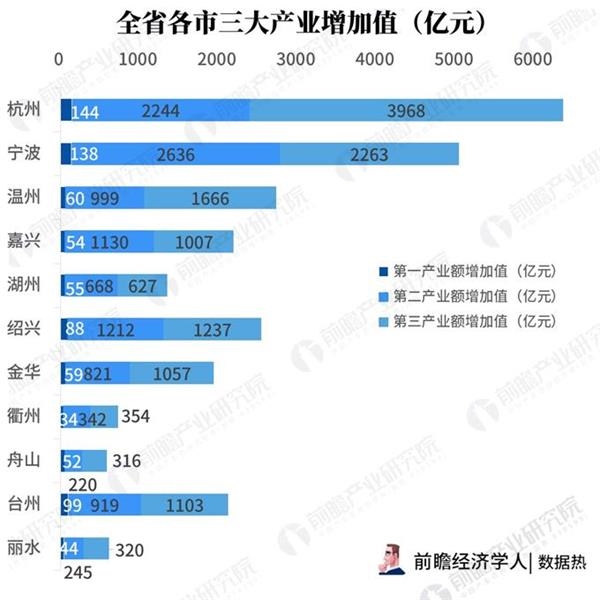 杭州市2018年经济总量值_1958年杭州市行政图(2)