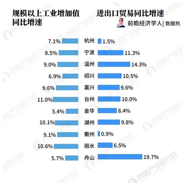 南雄2018年上半年经济总量_经济全球化