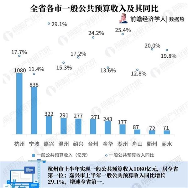 2018开县上半年经济总量(3)