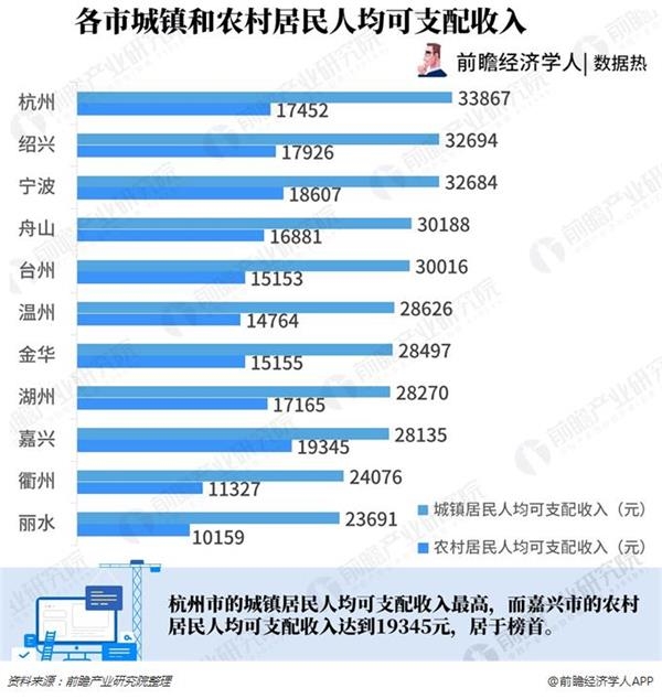 南雄2018年上半年经济总量_经济全球化