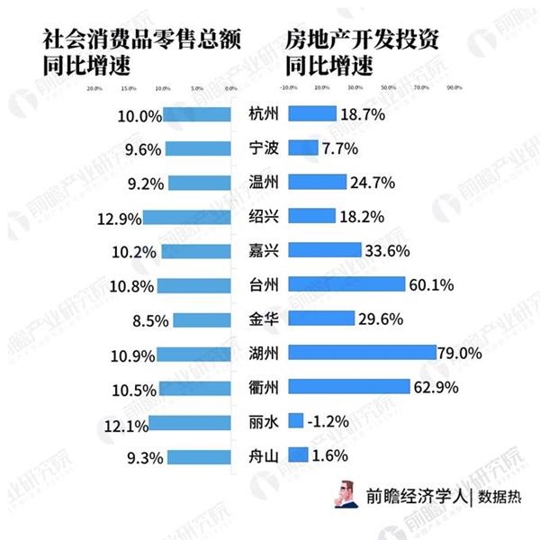 浙江各市2017经济总量_浙江大学(2)