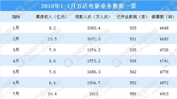 中国电影实时票房_2018电影票房收入