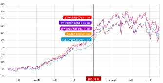 图片来源：东方财富