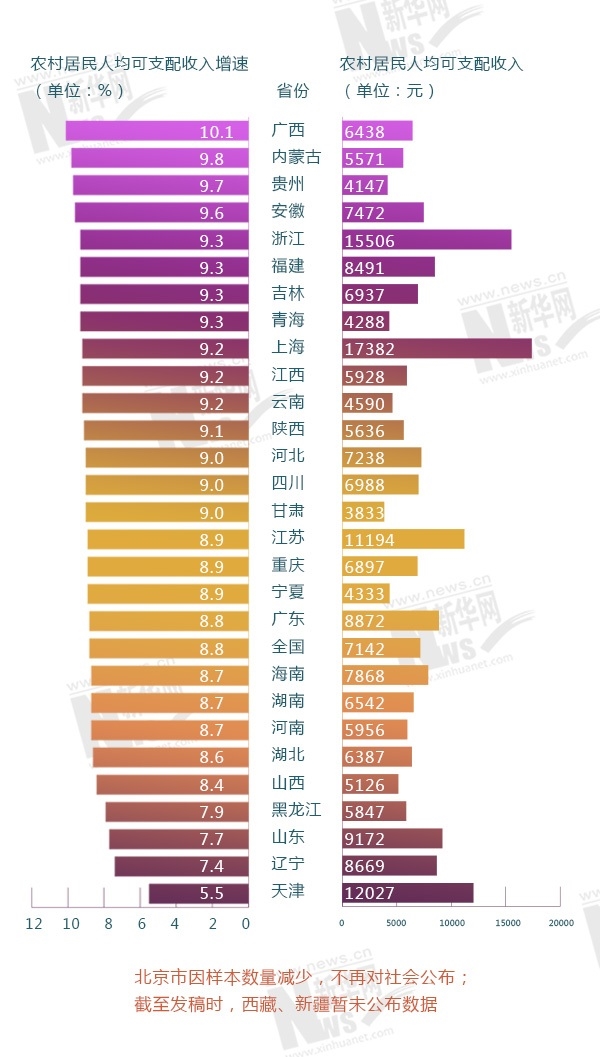 gdp增速和人均收入增速_数据 中国经济仍在正常增长区间(3)