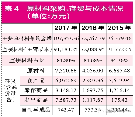 自制半成品销售收入_区域酒企危机四伏：口子窖存货超过19亿,经营现金流暴跌98%!