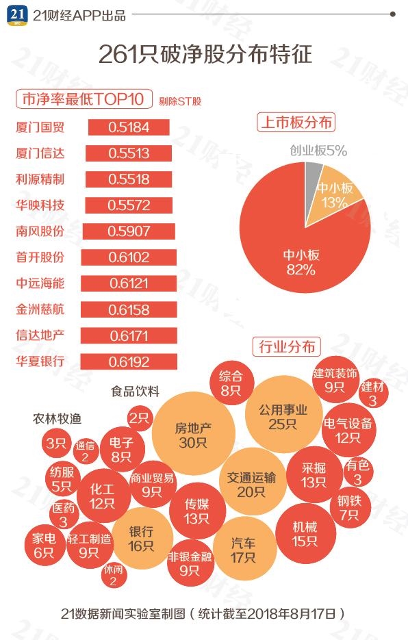 261只!破净股数量再创历史新高!这32只股票被错杀?