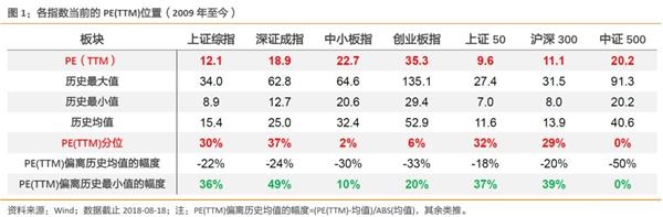 徐彪:市场估值分析陷入困境 虽然很低了但还能更低