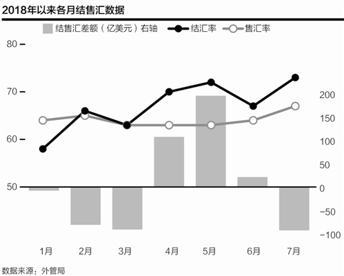 顺差和逆差