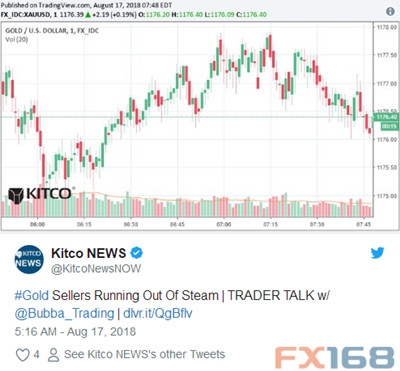(å›¾ç‰‡æ￥æoï¼šKitcoã€FX168è′￠ç»ç½‘)