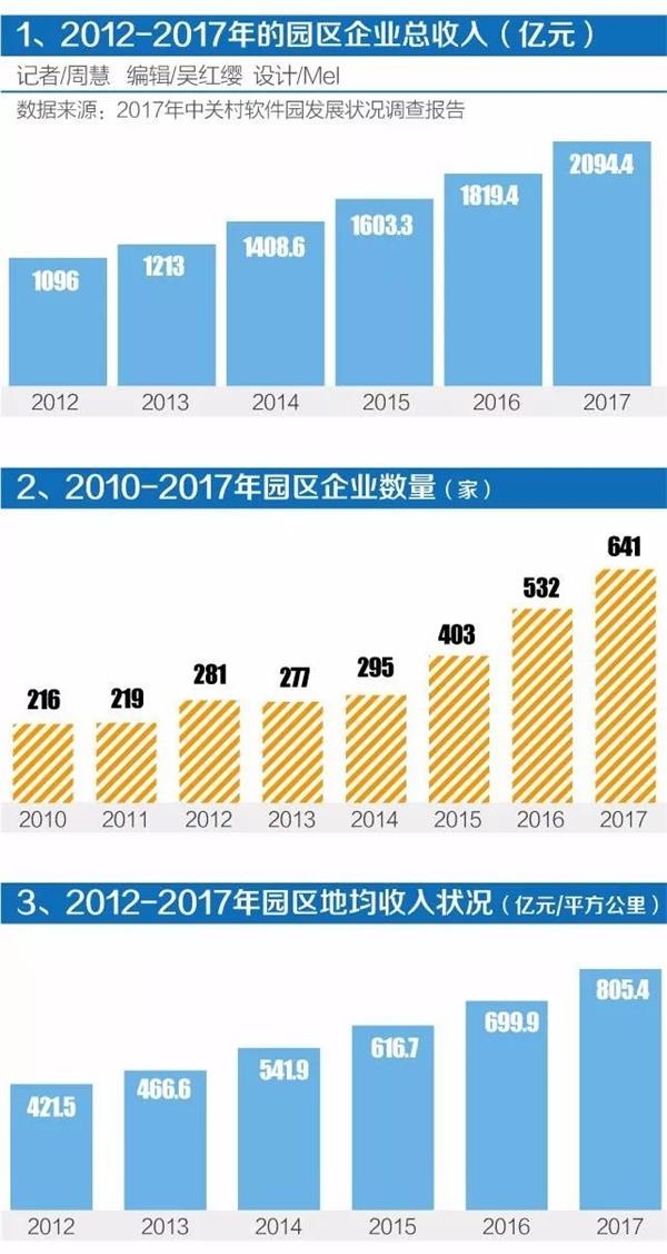 美国硅谷_硅谷人均产值