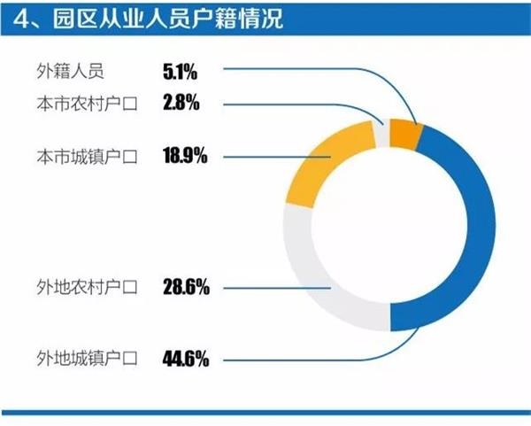 中国当下的人口特征_当前,我国流动人口占全国总人口的17%,其中农村户籍流动(3)