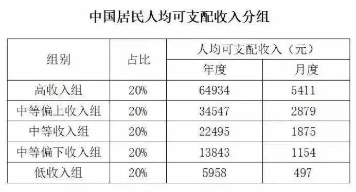 人口抽查_人口普查事后质量抽查(2)