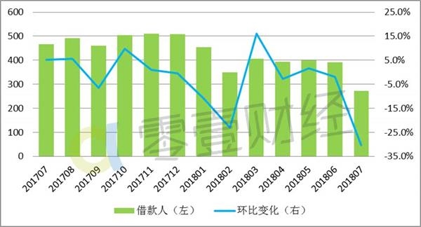 严氏人口数量_紫金严氏人口分布及鹧鸪塘村严氏现有人口情况(2)