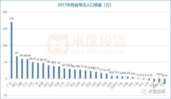 全国各省份人口排行_2017年最新全国各省份人口密度排名,密度最高和最低的差(3)