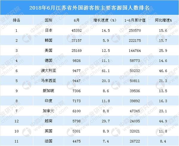 越南人口数量_...国人移民加拿大人数在高峰发生在越南战争期间.-川普当上了(3)